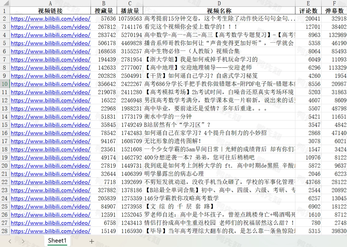 B站资源索引，内含B站各种优质资源，电影、学习、游戏、电视剧等领域