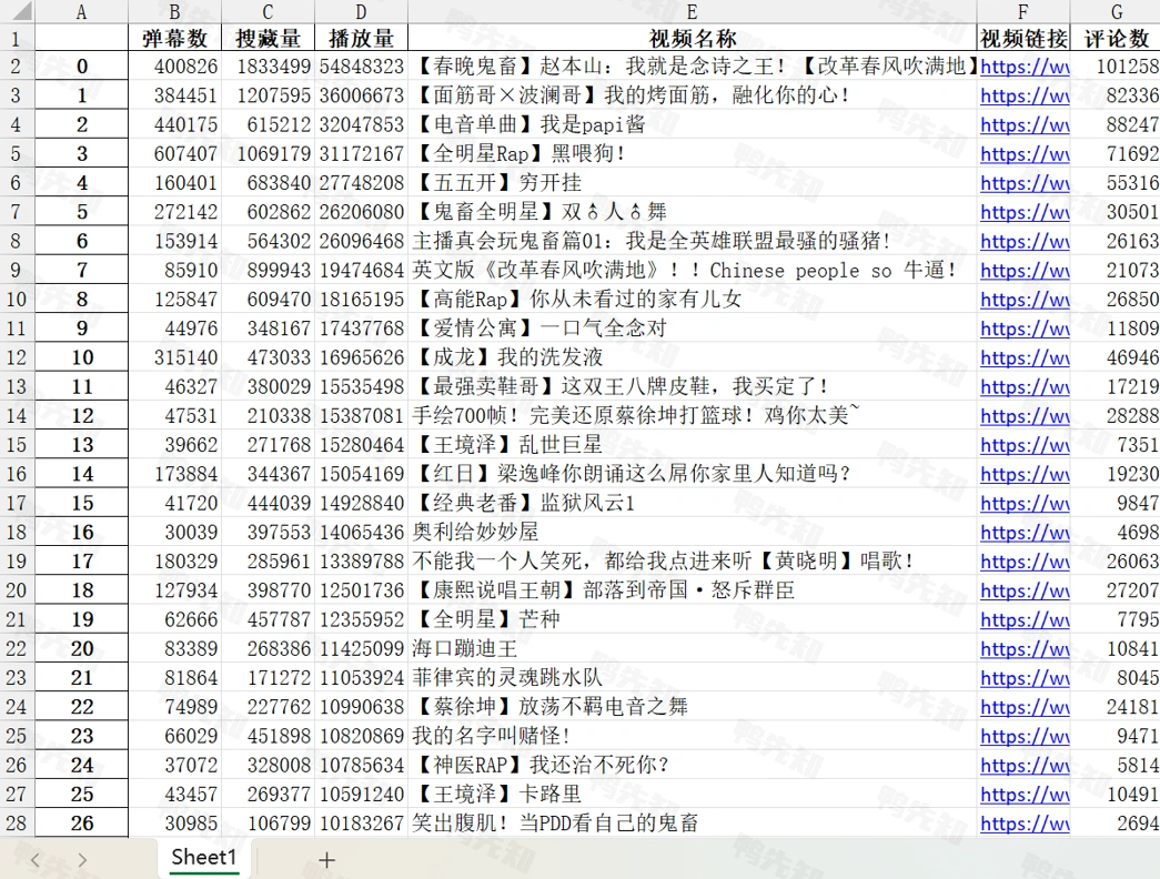 B站资源索引，内含B站各种优质资源，电影、学习、游戏、电视剧等领域